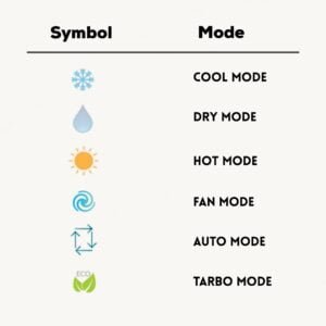 Air Conditioner Mode Chart