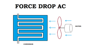 FORCE DROP Condenser