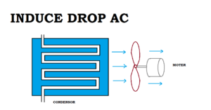 INDUCE DROP Condenser