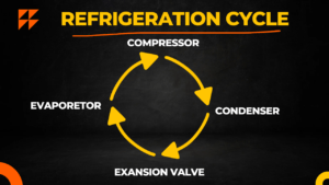 diagram of refrigeration cycle diagram of refrigeration cycle