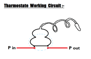 Tharmostate circuits