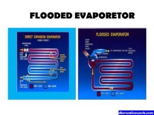 Flooded Evaporator