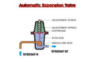 What is automatic expansion valve