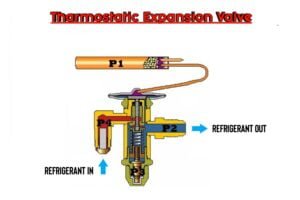 What is tharmostatic Expansion Valve