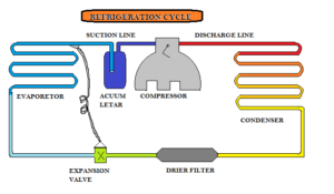 diagram of refrigeration cycle diagram of refrigeration cycle