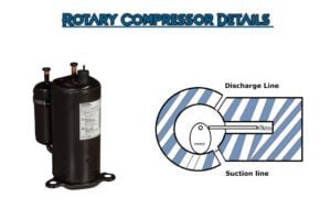 rotary compressor details
