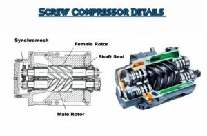 screw compressor details