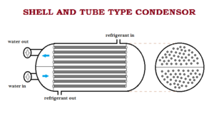 shell & tube tibe condensor