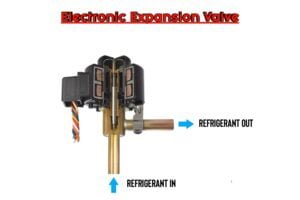 How electronic Expansion Valve work